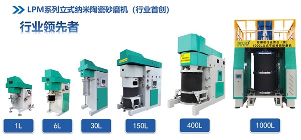 Analysis of the Characteristics of Zirconia Beads and Their Application in Sand Mills