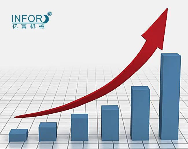 Discuss Industry Development Discuss Industry Development