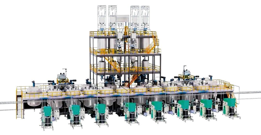 Discuss Industry Development Discuss Industry Development