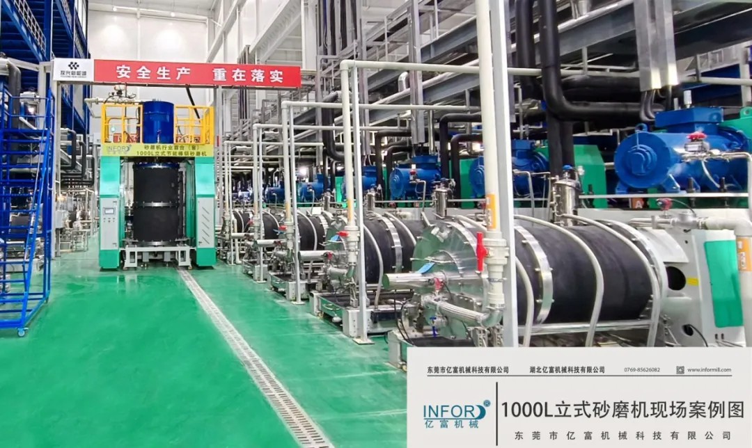 Discuss Industry Development Discuss Industry Development