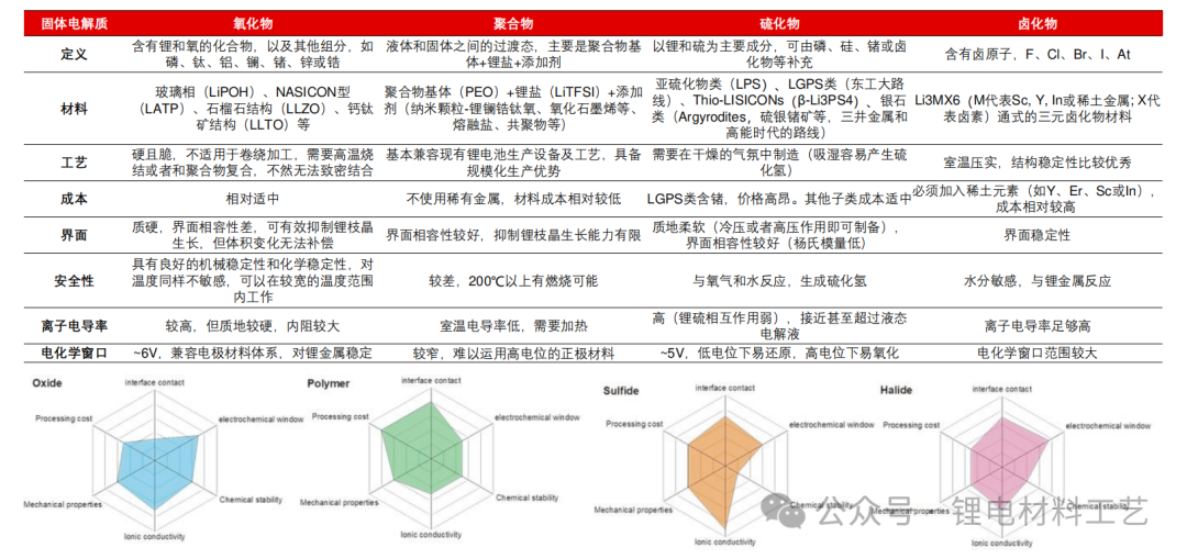 Current Situation and Development of Sulfide Solid Electrolytes