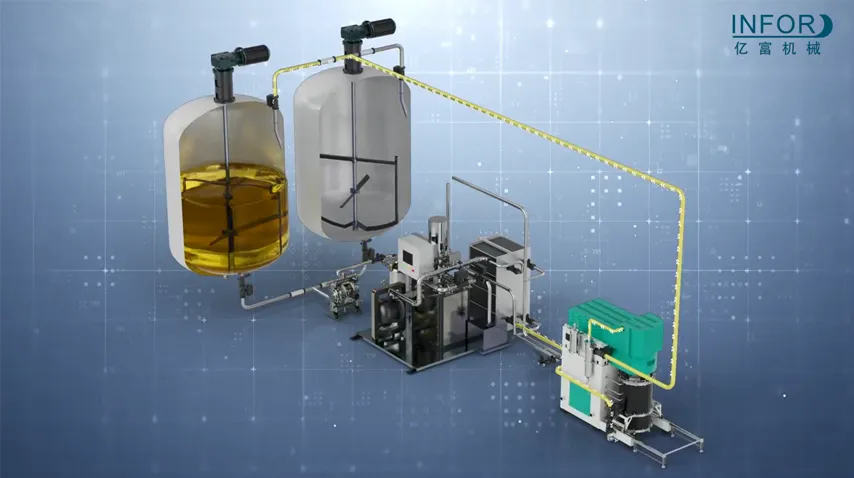 Infor Nano Sand Mill