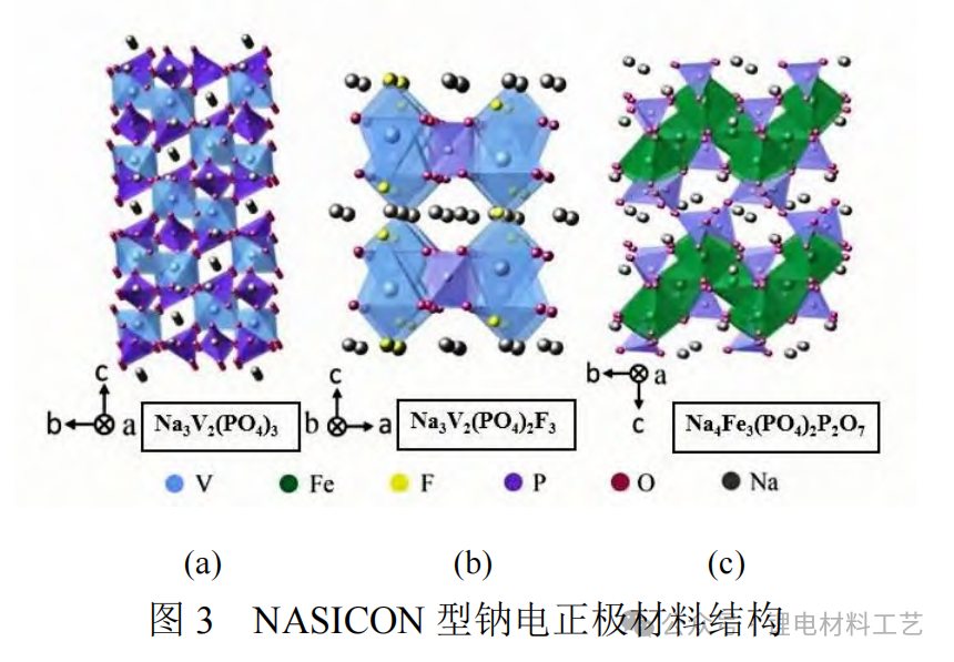 Properties of Three Cathode Materials for Sodium Ion Batteries
