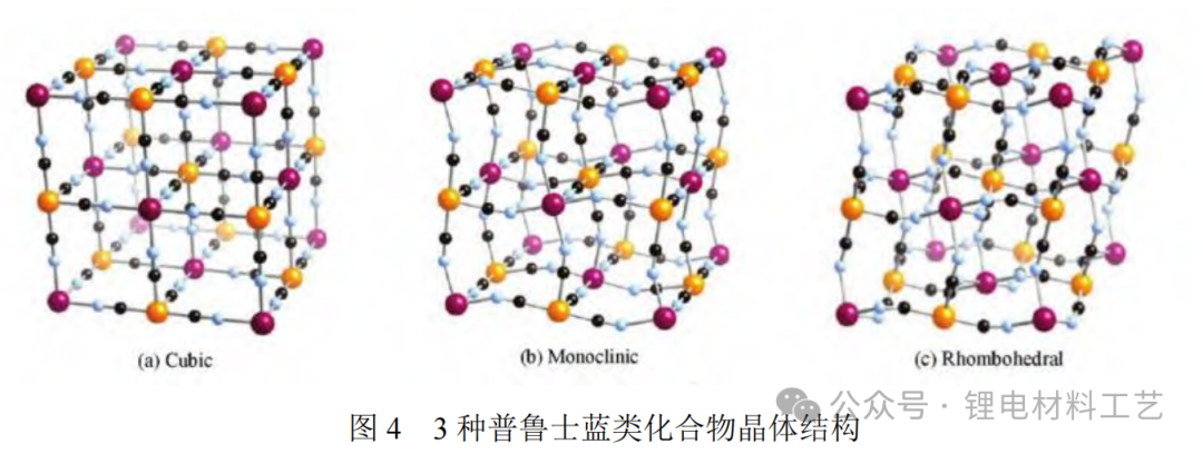 Properties of Three Cathode Materials for Sodium Ion Batteries