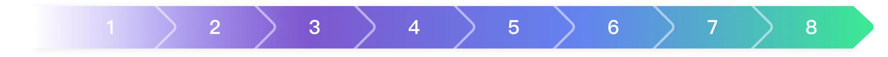 Infor One-Stop Service